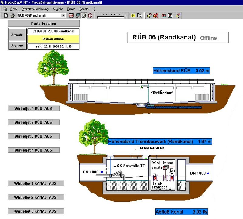 Überwachung der Pumpstationen, Screenshot der Computerprogramms